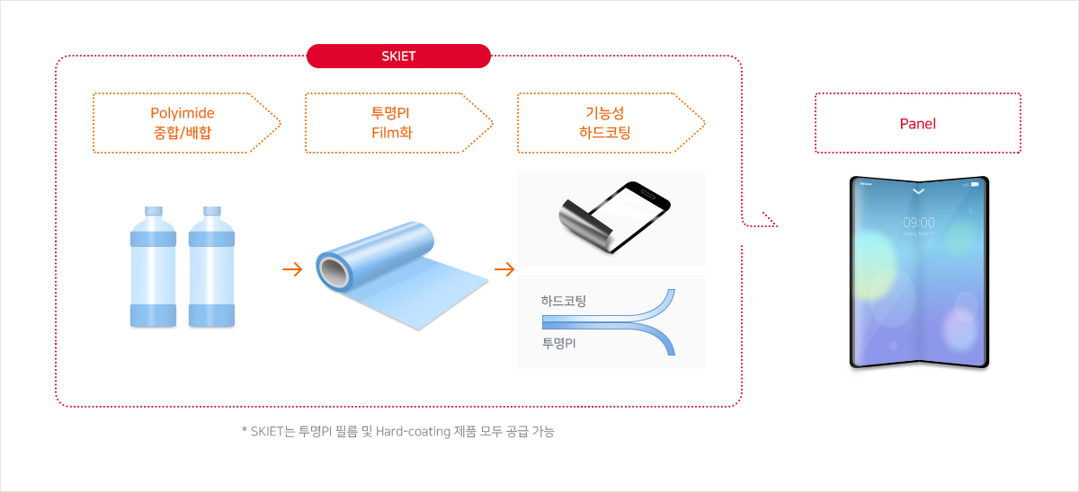 FCW구성 - 자세한 사항은 다음의 내용을 참조하세요.